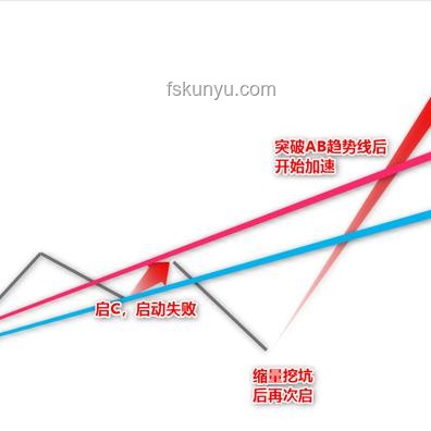 这两个小学数学公式深度解析：原理、应用与未来趋势
